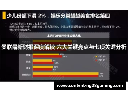 曼联最新财报深度解读 六大关键亮点与七项关键分析