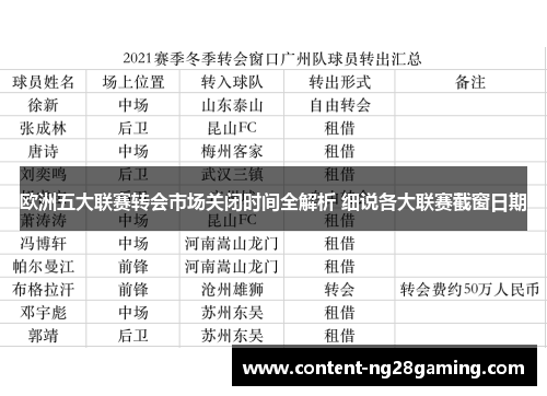 欧洲五大联赛转会市场关闭时间全解析 细说各大联赛截窗日期