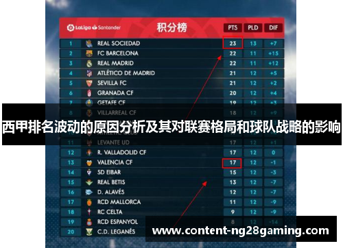 西甲排名波动的原因分析及其对联赛格局和球队战略的影响