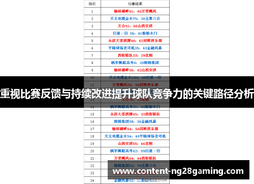 重视比赛反馈与持续改进提升球队竞争力的关键路径分析