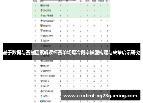 基于数据与赛制因素解读杯赛单场爆冷概率模型构建与决策启示研究