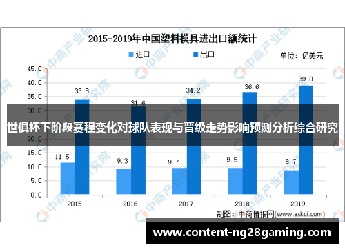 世俱杯下阶段赛程变化对球队表现与晋级走势影响预测分析综合研究