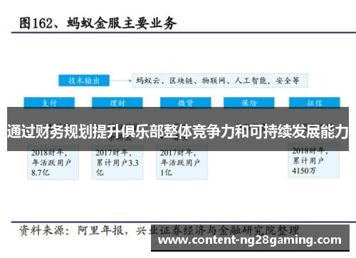 通过财务规划提升俱乐部整体竞争力和可持续发展能力